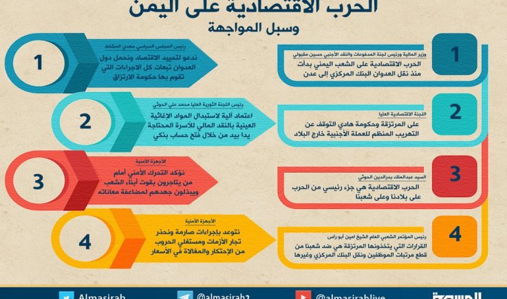 السياسي الأعلى .. تصعيد الأمريكي في حربه الاقتصادية على اليمن سيبوء بالفشل